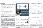Greenhouse Gas Emissions Following Urea Application in an Incubation Experiment (poster presentation)